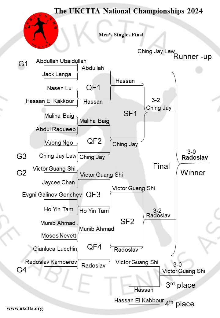 2024 results